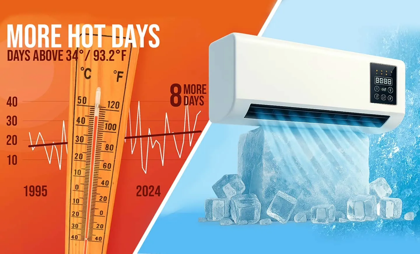 The EpiCooler cooler that chills a room fast without a costly air conditioner.