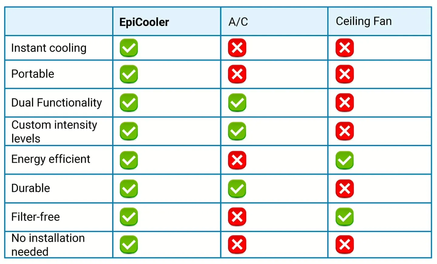 Overview of the EpiCooler's key features.
